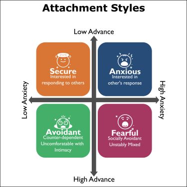 Click Here To Enlarge This Photo Of Attachment Styles: How Early Bonds Shape Adult Relationships