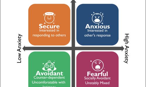 Attachment Styles: How Early Bonds Shape Adult Relationships