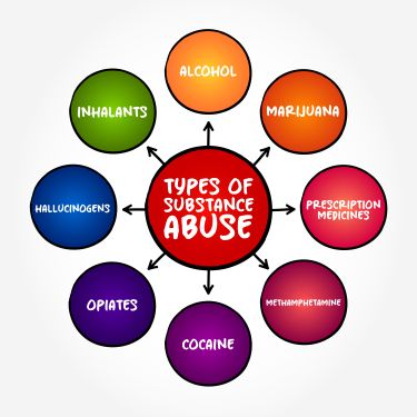 Click Here To Enlarge This Photo Of Why Substance Misuse and Mental Illness Are So Closely Linked